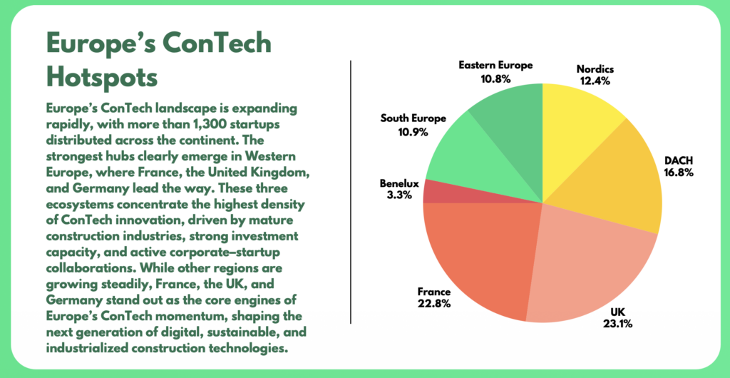 Europe's Contech Hotspots