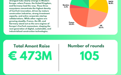 European Contech Mapping 2025