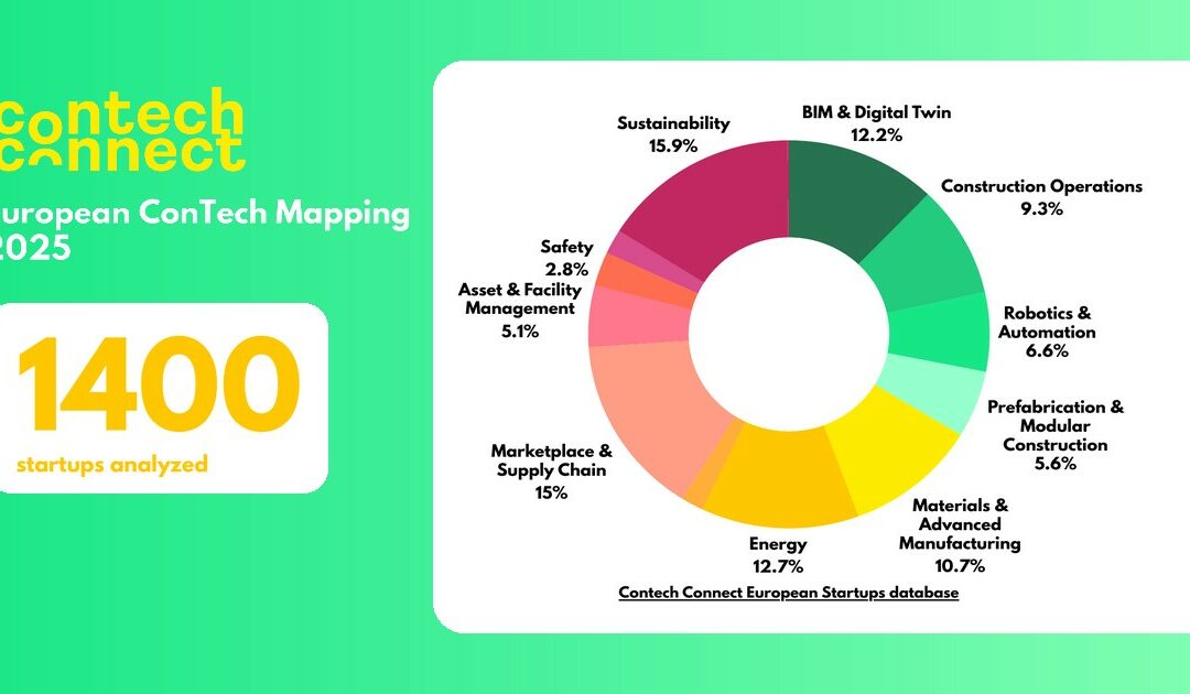 European ConTech Mapping 2025: 1,400 startups, €473M raised