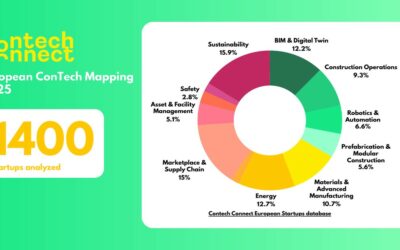 European ConTech Mapping 2025: 1,400 startups, €473M raised