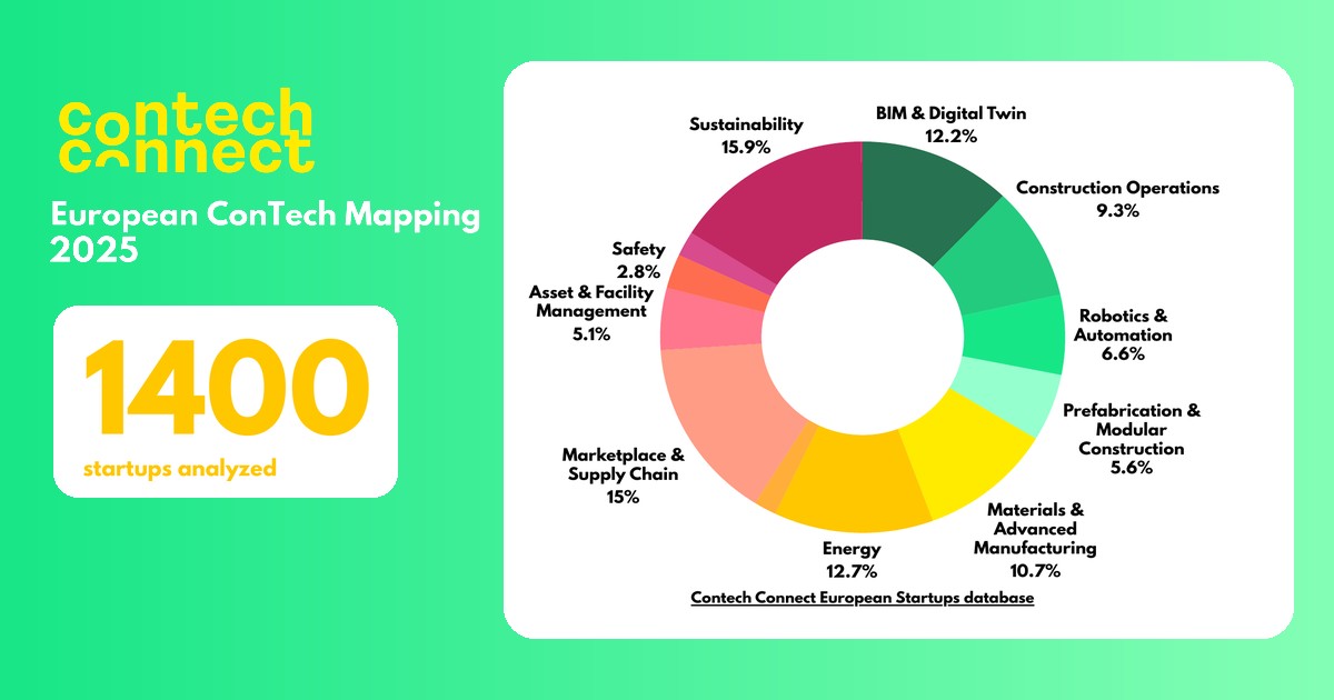 European ConTech Mapping 2025: 1,400 startups, €473M raised